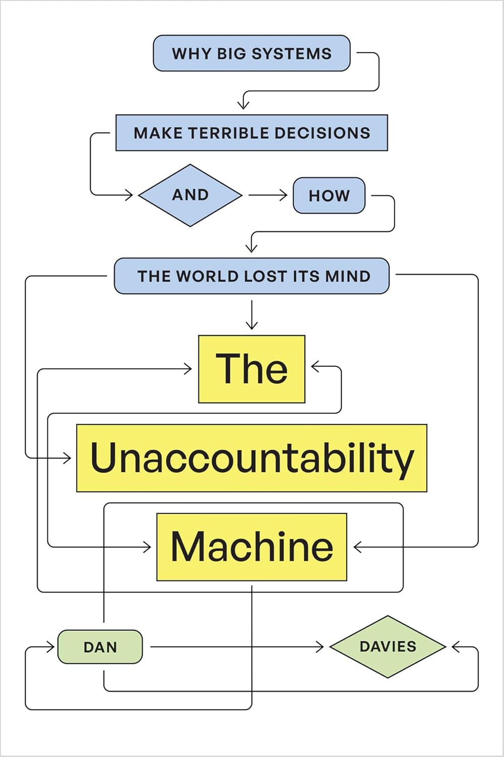 The Unaccountability Machine: Why Big Systems Make Terrible Decisions--And How the World Lost Its Mind
