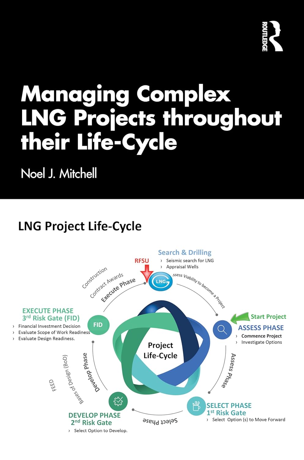 Managing Complex Lng Projects Throughout Their Life Cycle
