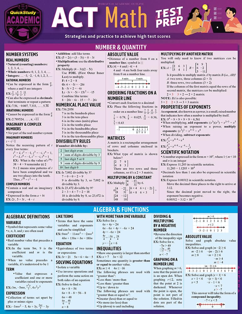 ACT Math Test Prep: A Quickstudy Laminated Reference Guide (First Edition, New)