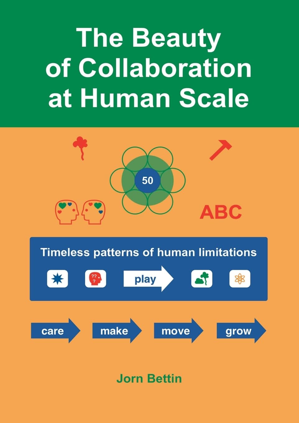 Beauty of Collaboration at Human Scale Timeless patterns of human limitations