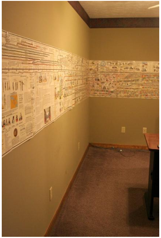 Adams Chart of History (Panels Only)