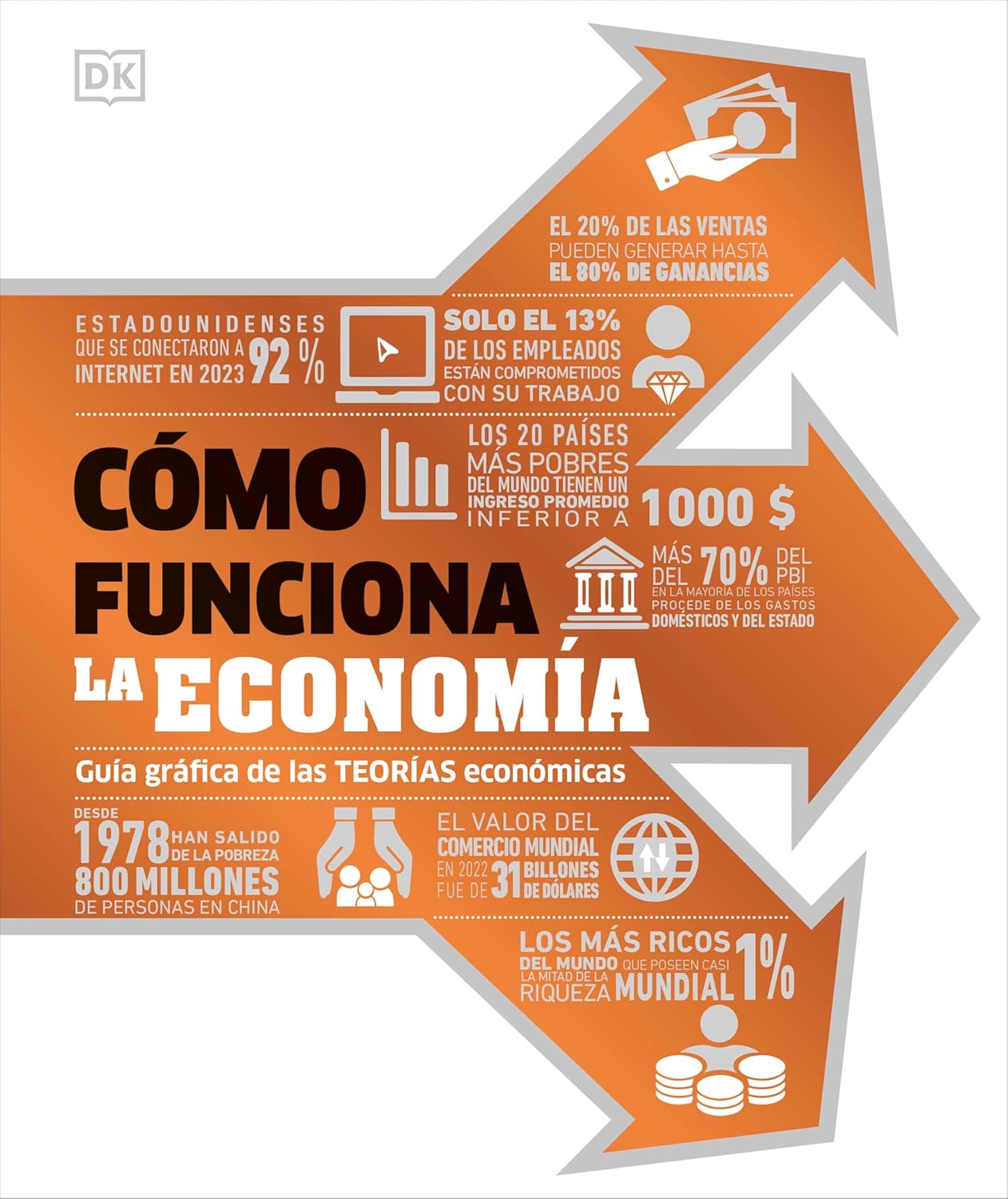 Como Funciona La Economia (How Economics Works)