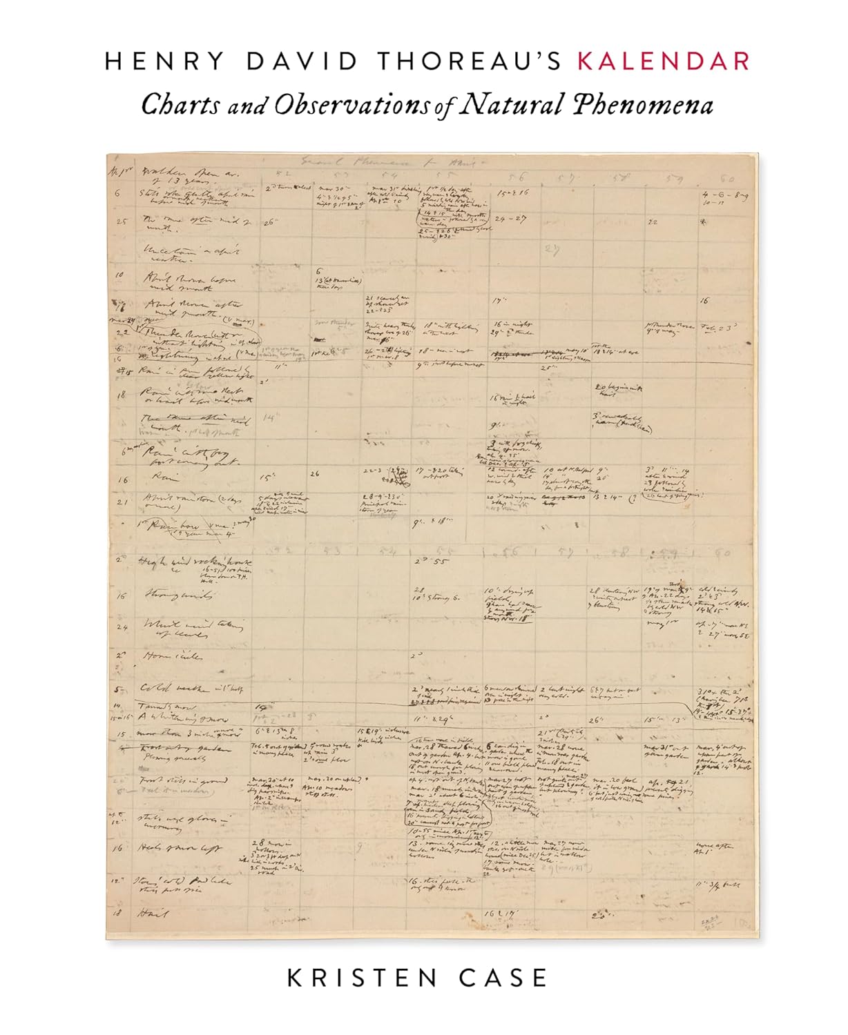 Henry David Thoreau's Kalendar: Charts and Observations of Natural Phenomena