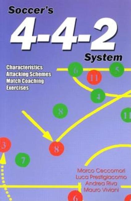 Soccer's 4-4-2 System: Characteristics, Attacking Schemes, Match Coaching, Exercises