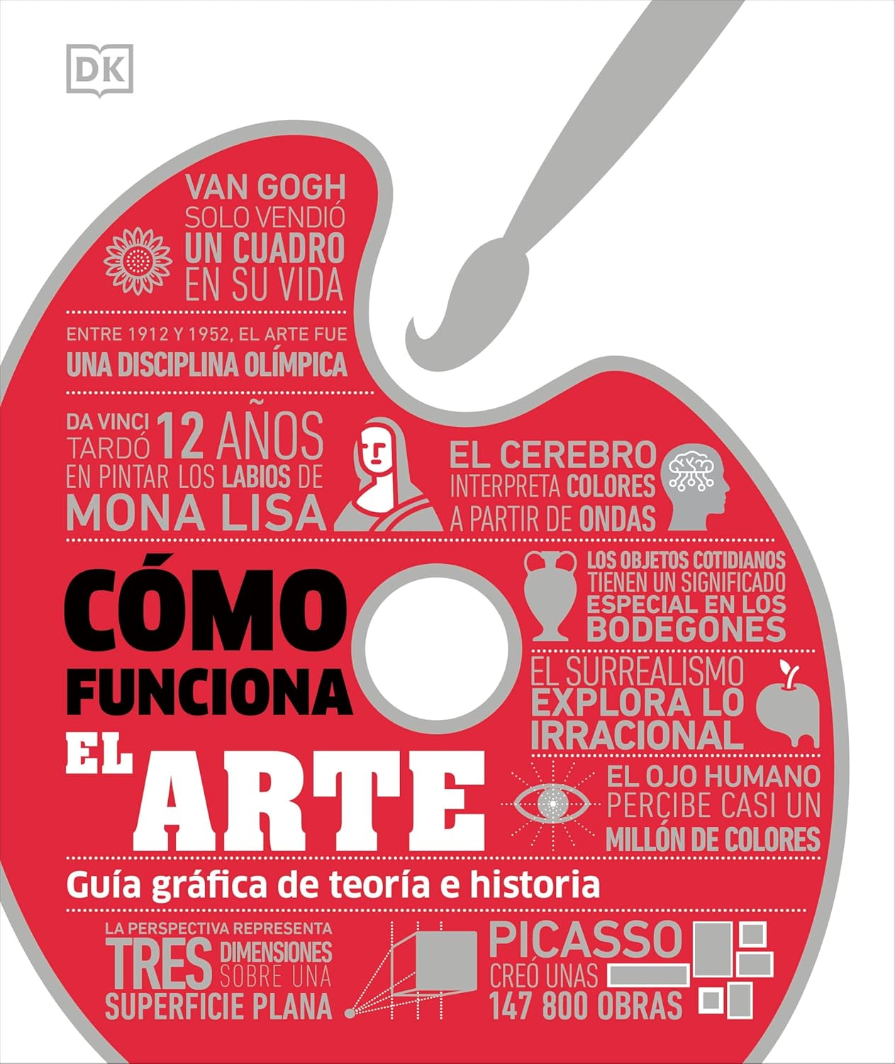 Como Funciona El Arte (How Art Works)