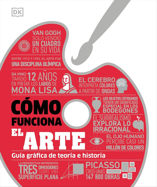 Como Funciona El Arte (How Art Works)