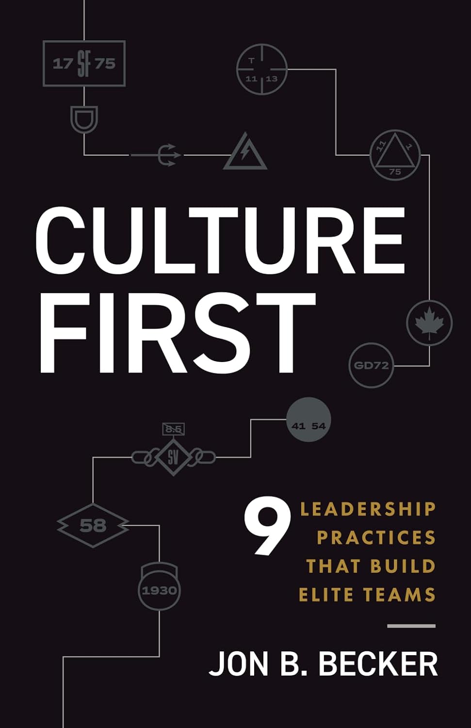 Culture First: 9 Leadership Practices That Build Elite Teams