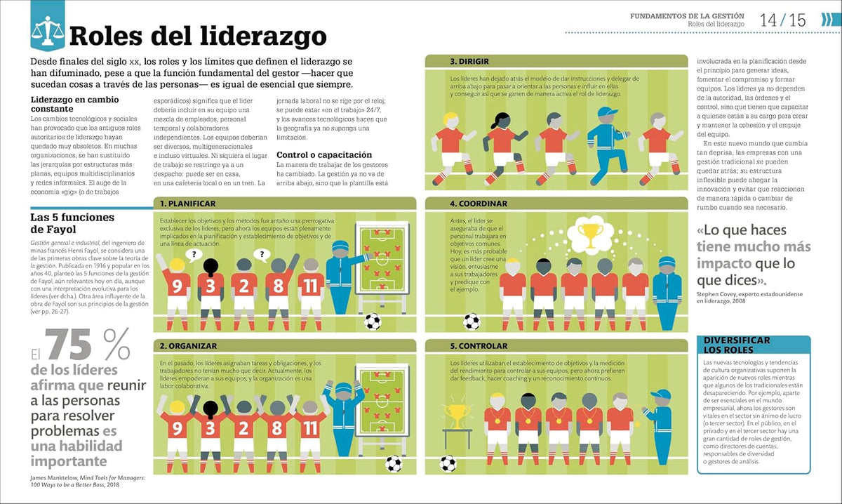 Como Funciona El Liderazgo (How Management Works)