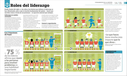 Como Funciona El Liderazgo (How Management Works)