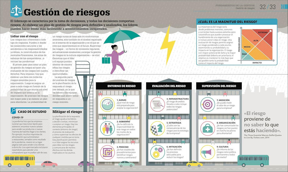 Como Funciona El Liderazgo (How Management Works)