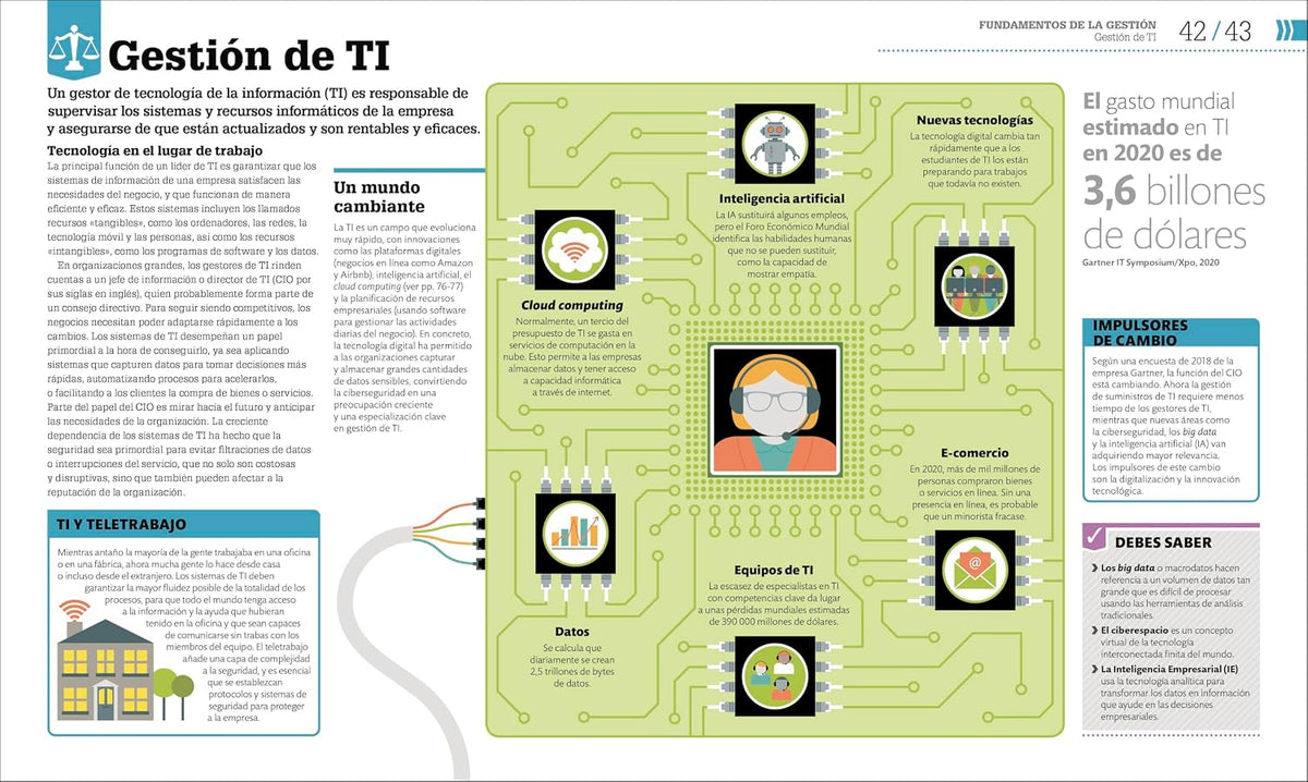 Como Funciona El Liderazgo (How Management Works)