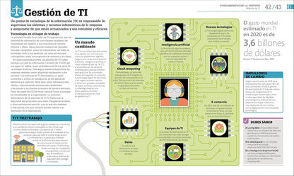 Como Funciona El Liderazgo (How Management Works)