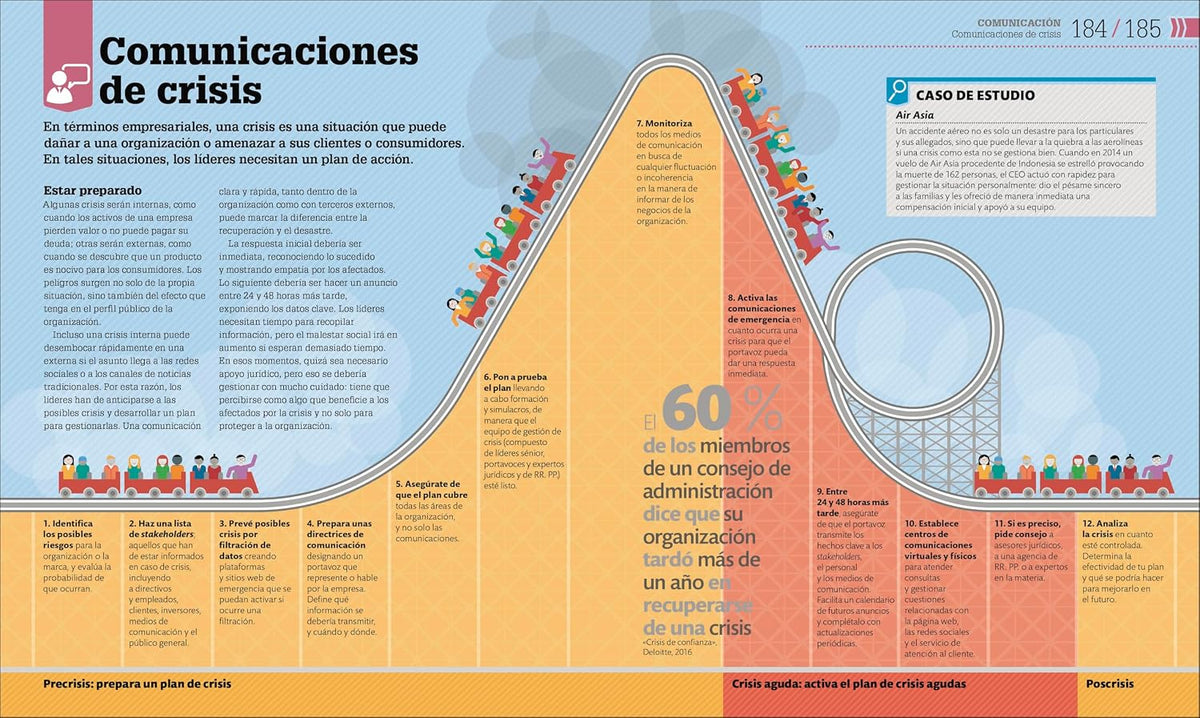 Como Funciona El Liderazgo (How Management Works)