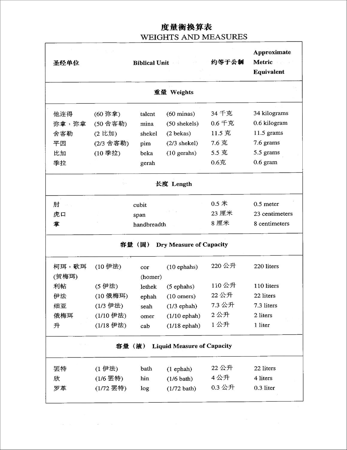 Chinese English New Testament-PR-FL-NIV