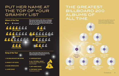 Swift-O-Graphics: Your Favorite Pop Star in Over 120 Infographics