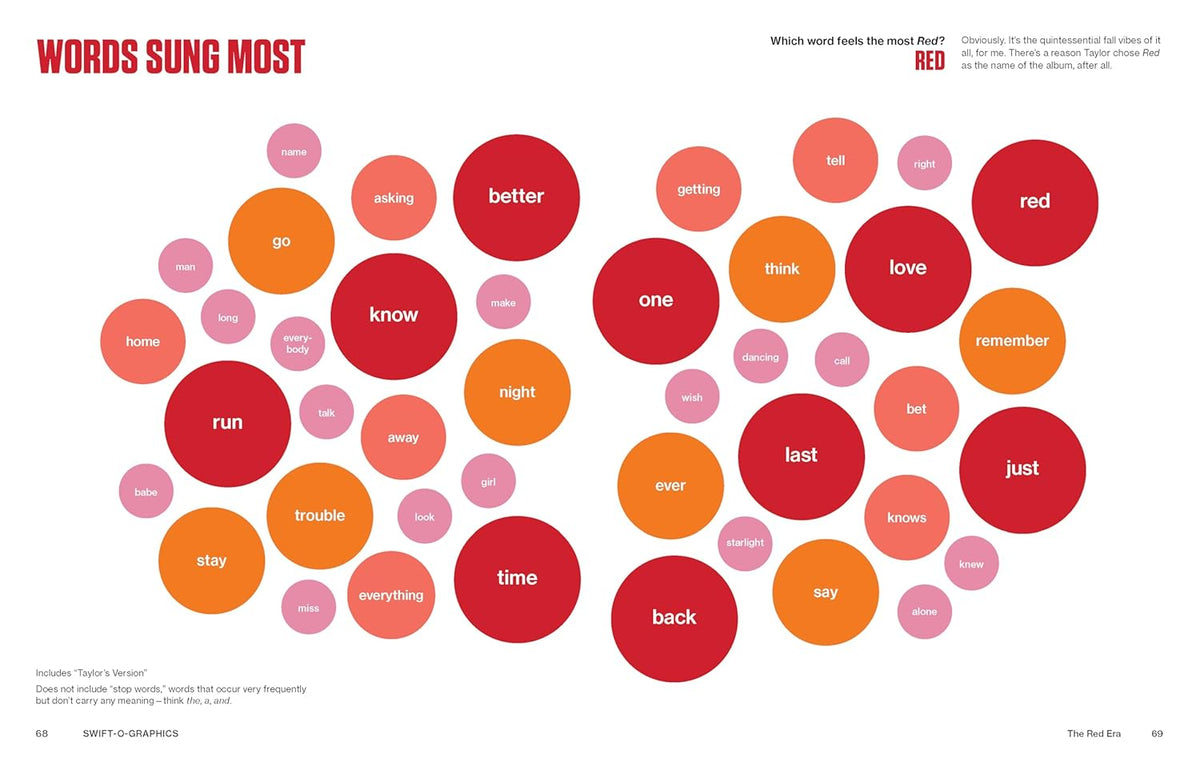 Swift-O-Graphics: Your Favorite Pop Star in Over 120 Infographics