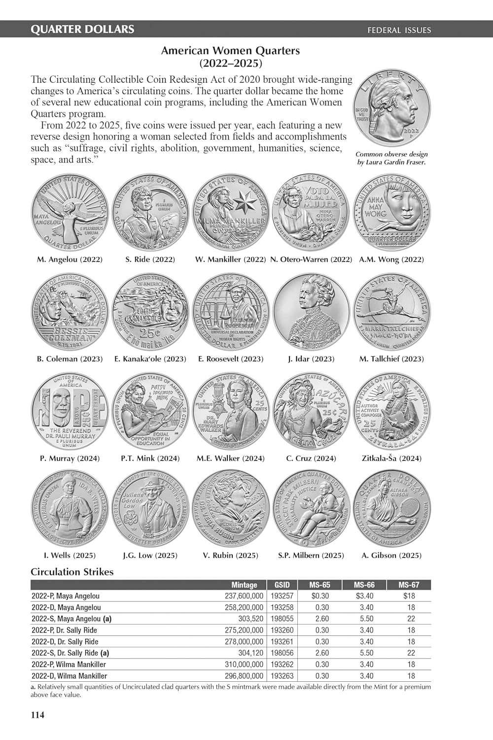 A Hand Book of United States Coins Blue Book 2027