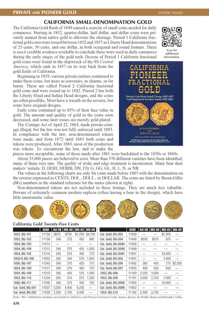 A Guide Book of United States Coins Red Book 2027
