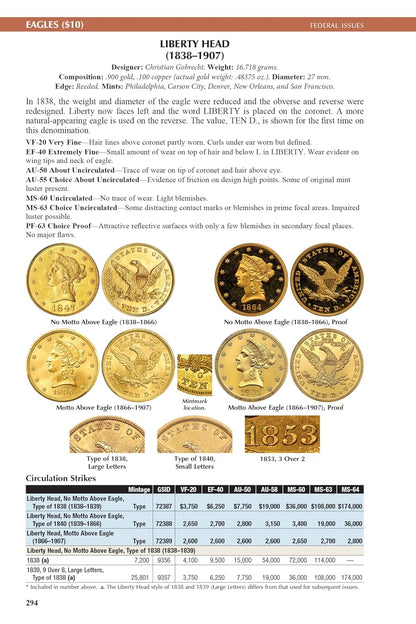 A Guide Book of United States Coins Red Book 2027