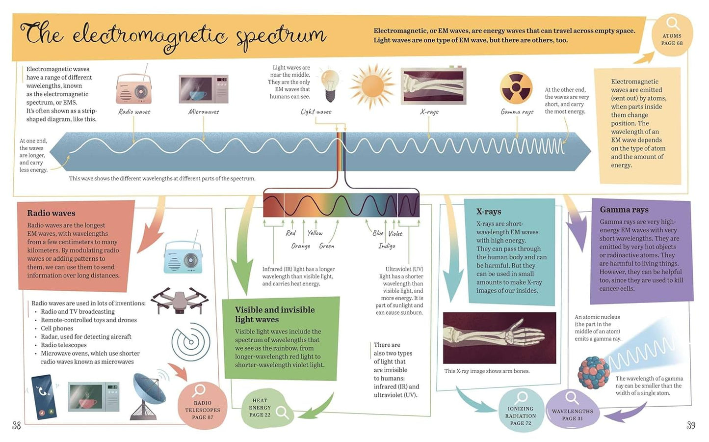 Visual Science Encyclopedia: An Interactive Exploration of Chemistry, Biology and Physics