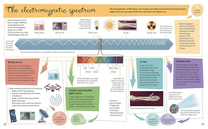 Visual Science Encyclopedia: An Interactive Exploration of Chemistry, Biology and Physics