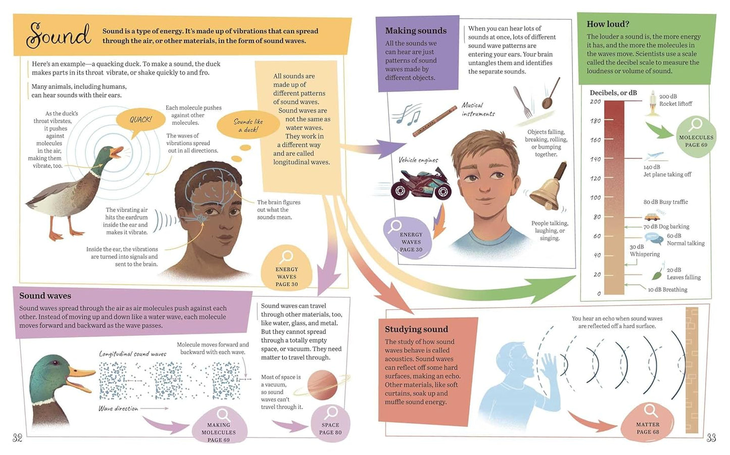 Visual Science Encyclopedia: An Interactive Exploration of Chemistry, Biology and Physics