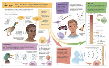 Visual Science Encyclopedia: An Interactive Exploration of Chemistry, Biology and Physics